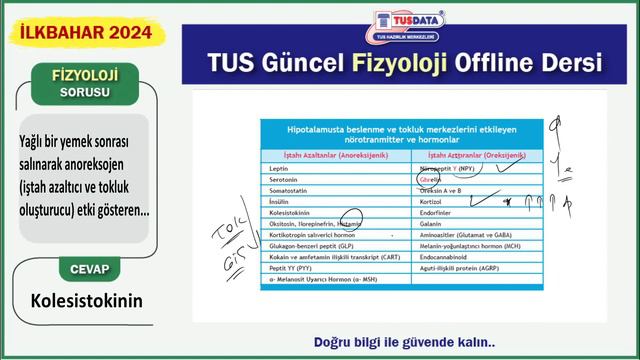 İlkbahar 2024 TUS Nasıl mı Soru Yakalıyoruz? | Fizyoloji, Histoloji ve Embriyoloji смотреть онлайн