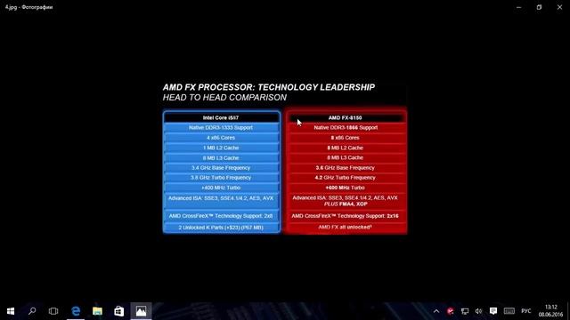 Руководство к Творчеству