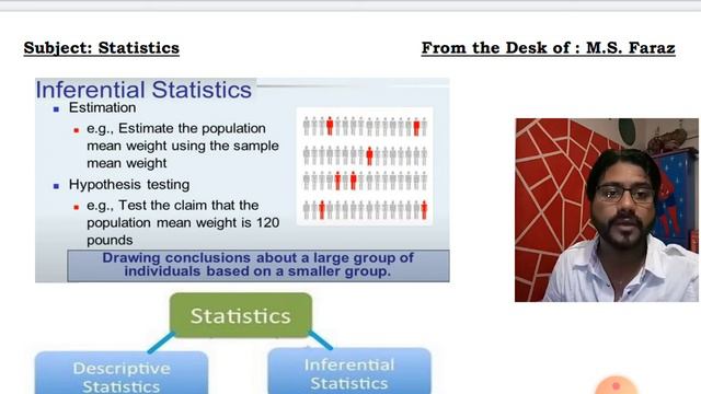 Introduction to Statistics (part 1) [In Urdu] смотреть онлайн
