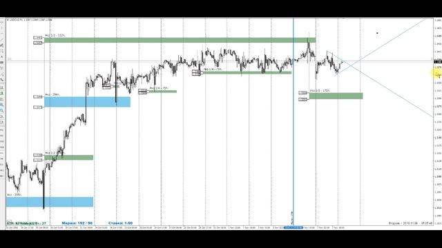 Видеообзор 08.11.16 смотреть онлайн