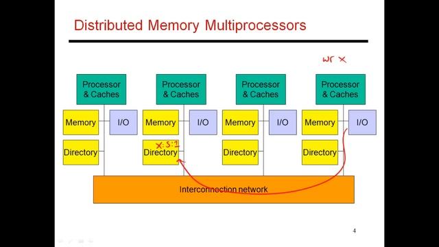 CS6810 -- Lecture 63. Lectures on Multiprocessors. смотреть онлайн