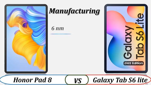 Honor pad 8 vs galaxy Tab S6 lite review смотреть онлайн