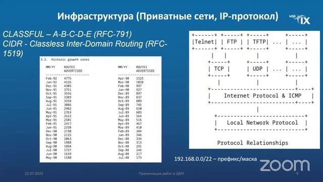 Инфраструктура интернета: технические основы - лекция Павла Храмцова смотреть онлайн