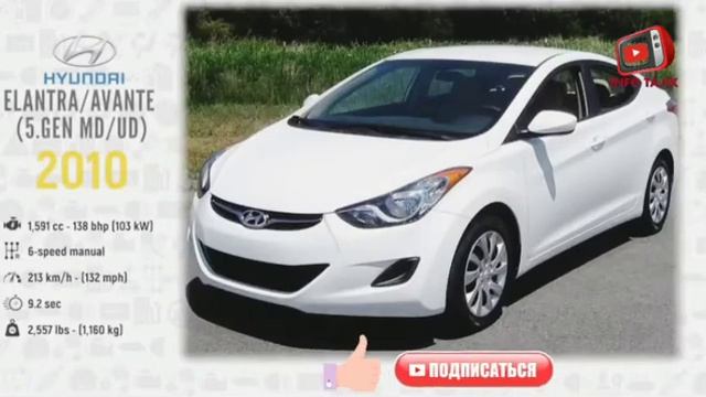 Эволюция Хундай ?? 1975-2019/Evolution  Hyundai ?? 1975-2019/INFO TAJIK