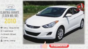 Эволюция Хундай ?? 1975-2019/Evolution  Hyundai ?? 1975-2019/INFO TAJIK