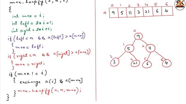 Heap Sort Algorithm with Implementation in C !! Heap Sort Program in C !! Heapify Procedure смотреть онлайн
