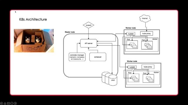 Securing AND Pentesting the Flying Spaghetti Monster (k8s) - Kat Fitzgerald смотреть онлайн
