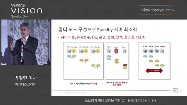 [InfoScale] 스토리지 비용 절감을 위한 고가용성 데이터 관리 방안 - Vision Solution Day 2018 смотреть онлайн