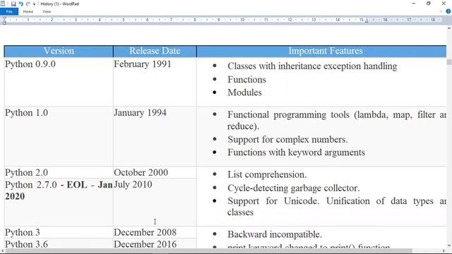 1. History of Python in Tamil смотреть онлайн