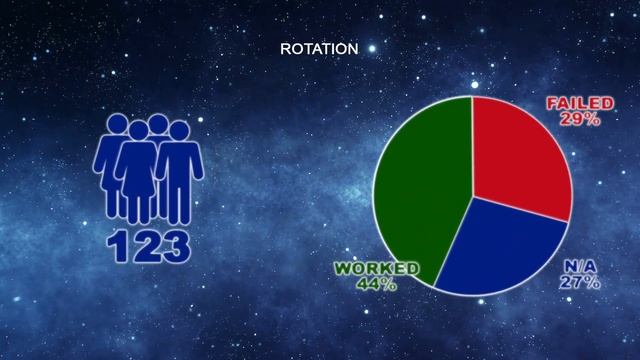 Вращение для углубления в осознанных снах? [Эксперимент] смотреть онлайн