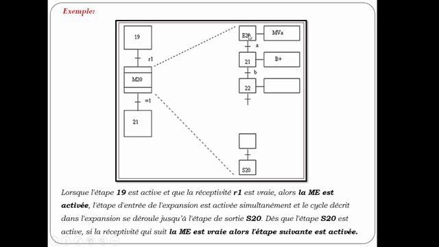 Macro étape && grafcet des taches [ بالدارجة] смотреть онлайн
