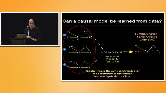 14.2 Causal Identification Under Markov Equivalence смотреть онлайн