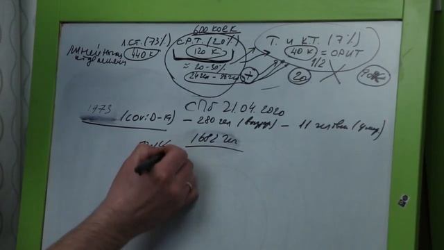 Стоит подумать? (ч.2) смотреть онлайн