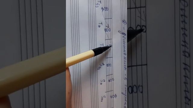 Главные трезвучия лада. Тоника, субдоминанта, доминанта. смотреть онлайн