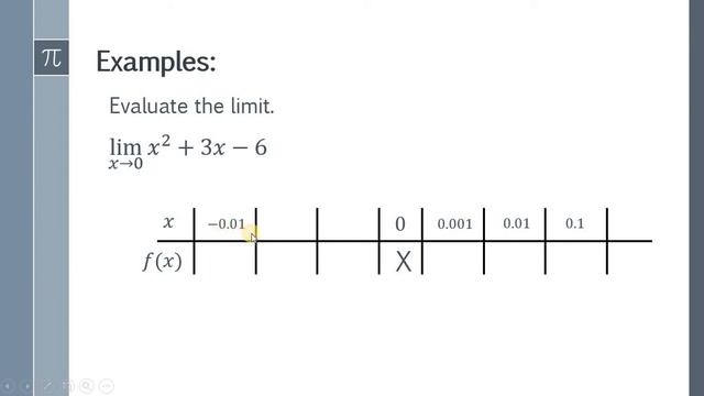 Basic Calculus: Calculating Limits Using Table of Values смотреть онлайн