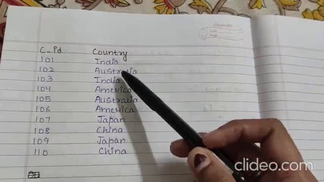 HAVING CLAUSE IN SQL смотреть онлайн