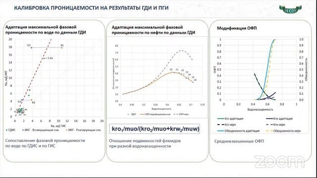 DECOM 2020 | Калибровка 3D геолого гидродинамической модели по результатам ГДИ и ПГИ смотреть онлайн