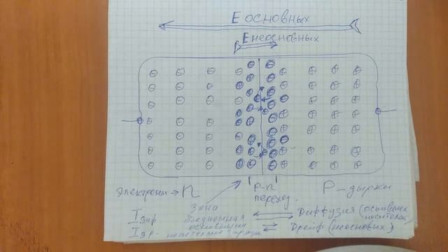 Полупроводниковый диод основа всей электроники, студентам и любознательным. смотреть онлайн