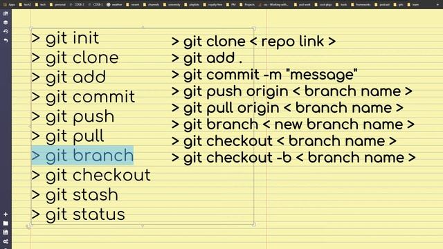 Learn Common Git Commands - Git clone, pull, add, commit, push, checkout смотреть онлайн
