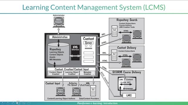 Plateformes e-learning: Course overview смотреть онлайн