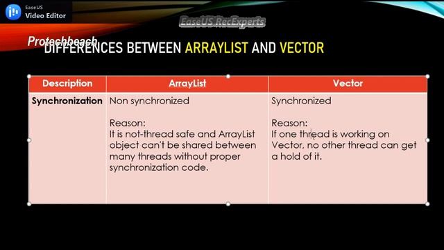 ArrayList Vs Vector in java collections | Java Interview смотреть онлайн