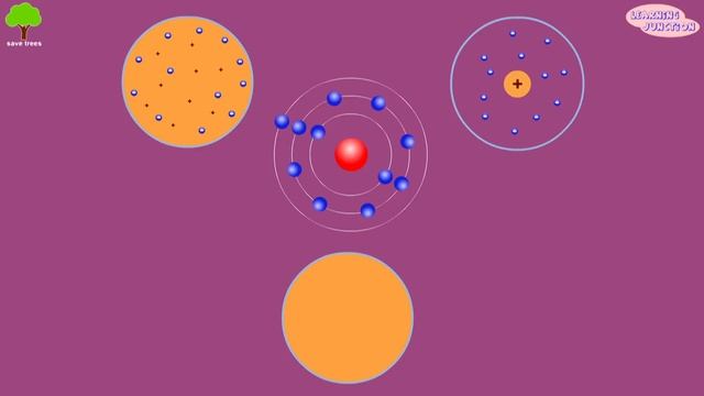 Static Electricity | How it is Produced | Video for Kids смотреть онлайн