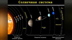 Солнечная система.Возникновение Земли