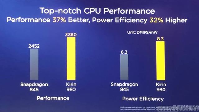 Kirin 980 – Meet The World’s First 5G-Ready 7nm Mobile Chipset ? смотреть онлайн