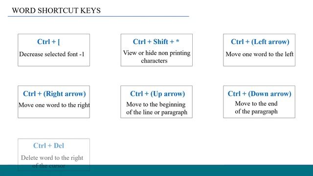 Common Keyboard Shortcuts in Word, Excel, and PowerPoint /Useful Excel Keyboard Shortcuts смотреть онлайн