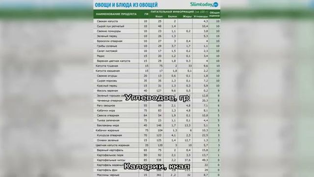 Калории - Блюда с рапанами смотреть онлайн
