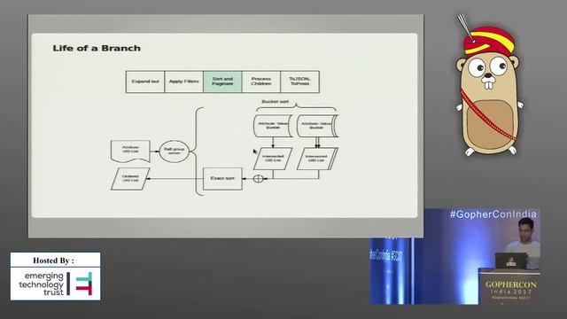 10. Manish Rai Jain - Dgraph - A native and distributed graph database written in Go смотреть онлайн