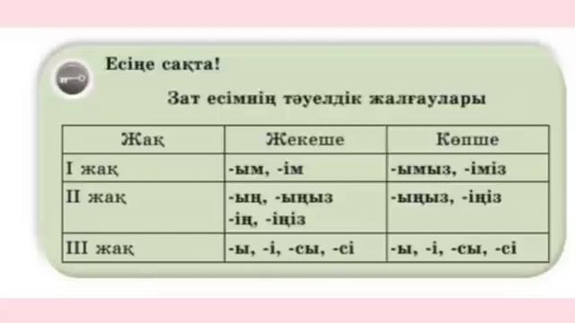 3 сынып Қазақ тілі 76 сабақ Зат есімнің тәуелденуі смотреть онлайн
