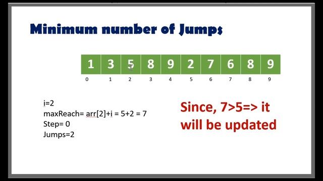 Minimum number of jumps | Love Babbar 450 DSA Sheet | Question 10 | Python | DSA | Saummya Singh смотреть онлайн