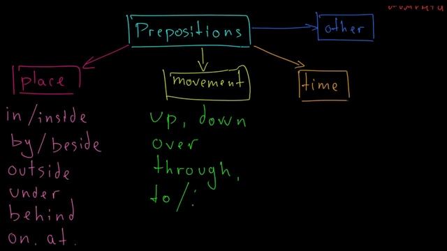 Prepositions - какими бывают английские предлоги смотреть онлайн