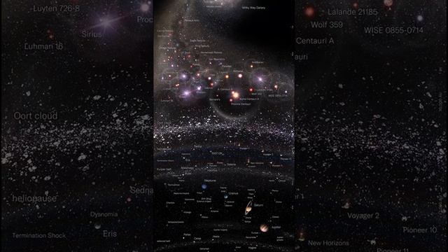 New 2022 Log Map of the Observable Universe смотреть онлайн