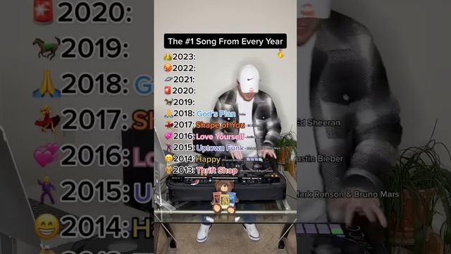 THE NO.1 SONG FROM EVERY YEAR (2013-2023) смотреть онлайн