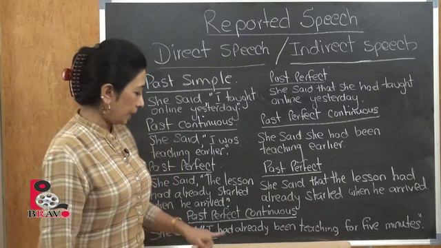 Easy To Learn English | Reported Speech | Indirect Speech, Direct Speech смотреть онлайн
