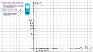 Алгебра 7 класс Макарычев, Миндюк УПР 291
