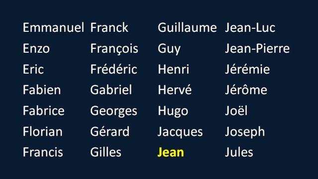 Как произносятся мужские французские имена? смотреть онлайн