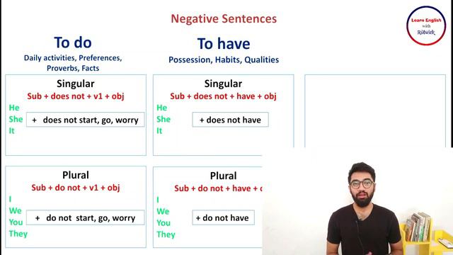 Simple Present Tense with Structure and Examples смотреть онлайн