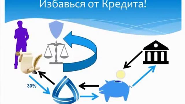 Аква Капитал Как выкупить Ваши собственные долги по кредитам смотреть онлайн