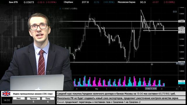 20.03.2019. Дневной обзор финансовых рынков смотреть онлайн