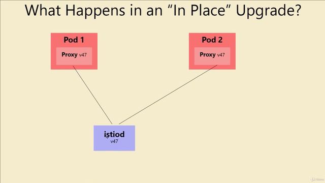 14 - Upgrading Istio смотреть онлайн