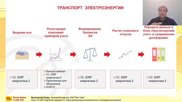 «1С:ERP Энергетика» редакция 2.5. Новые функциональные возможности и интеграционные решения смотреть онлайн