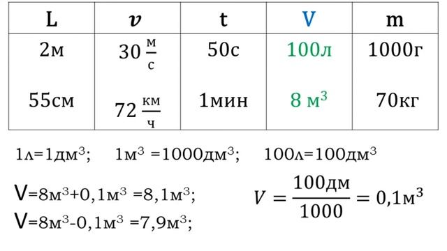 Физические методы познания природы. Тема 4.Решение задач по теме Действия над физическими величинам смотреть онлайн