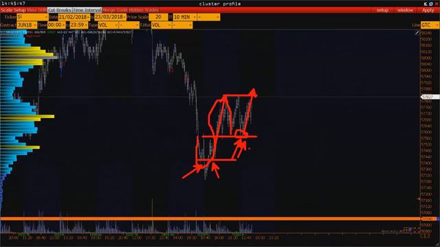 Андрей Коваленко. Управление активами 23 марта 2018 г. смотреть онлайн