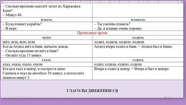 Глаголы движения НСВ и СВ смотреть онлайн