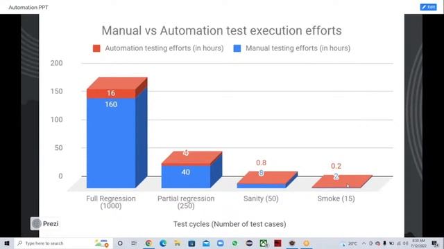 Selenium with Java Demo Video On 12th July 2022 смотреть онлайн