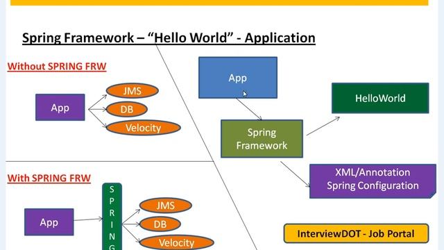 SPRING FRAMEWORK BEANFACTORY USING FILESYSTEMRESOURCE смотреть онлайн