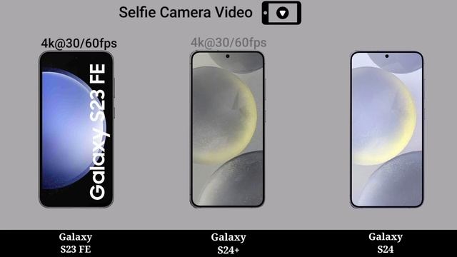 Samsung Galaxy S23 FE vs Samsung Galaxy S24+ vs Samsung Galaxy S24 смотреть онлайн